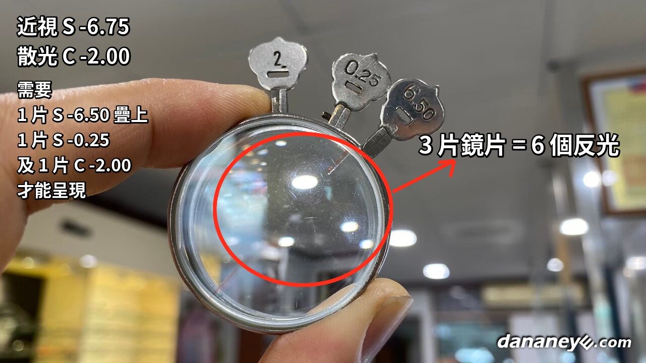 近視 S -6.75 / 散光 C -2.00 要疊三片：1 片 S -6.50、1 片 S -0.25、1 片 C -2.00，3 片鏡片產生 6 個反光（紅圈標示）